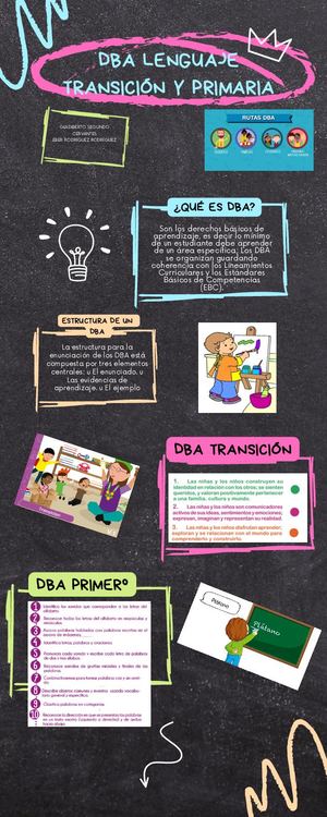 Dba Transición Y Primaria