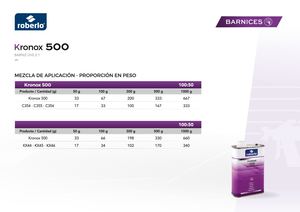 Taula Mezcla Aplicacion Kronox 500 Es