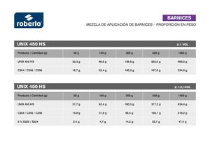 Tabla Mezcla Unix 450 Hs Es