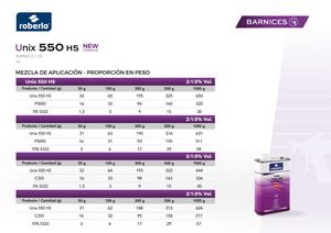 Taula Mezcla Aplicacion Unix 550 Nf Es