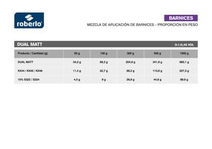 Tabla Mezcla Dual Matt Es