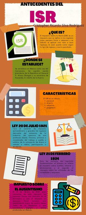 Antecedentes del ISR