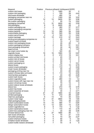 Export Organic Positions Thecustompackaging Com