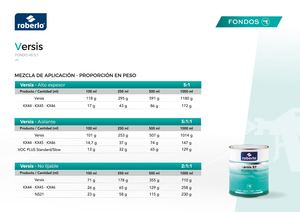 Tabla Mezcla Aplicacion Versis Es