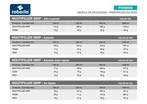 Tabla Mezcla Multifiller Grip Es