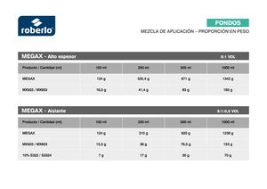 Tabla Mezcla Megax Es