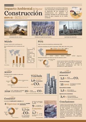 Impacto ambiental del sector construcción