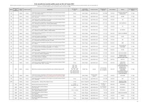 Liste Annuelle Des Marches Publics Passes 2023