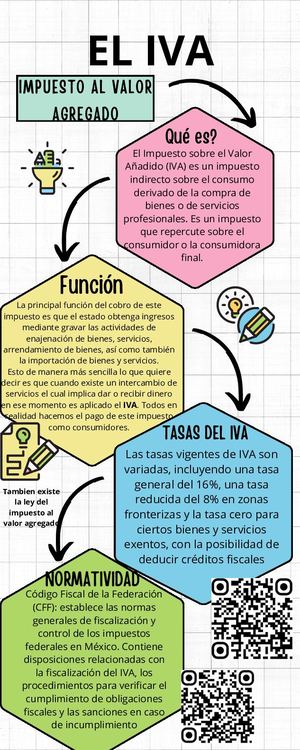 Concepto De Iva