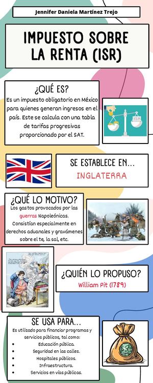 Infografia Antecedentes Isr