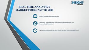 Real Time Analytics Market