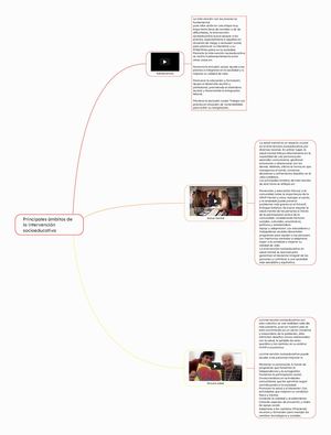 Principales áMbitos De La Intervención Socioeducativa