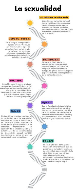 Infografía De Línea De Tiempo Timeline Con Años Fechas Multicolor Moderno