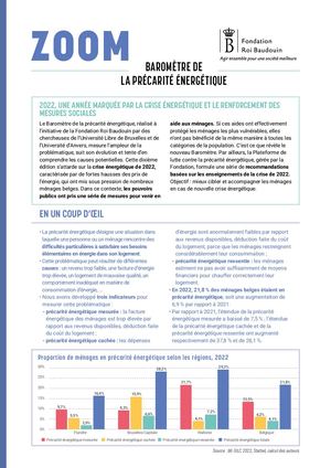 Zoom Barometre Precarite Energetique 2022 Web