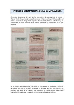 Apuntes Proceso Documental De La Compraventa