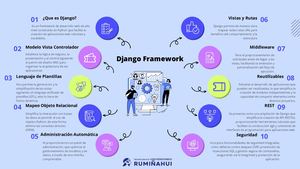 Framework Django