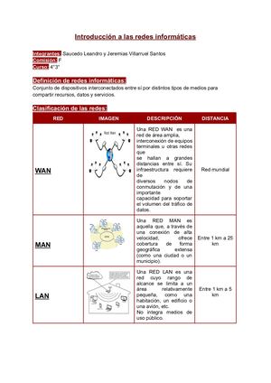 Manual Redes Informatica