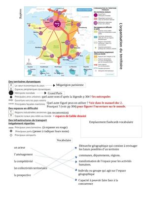 Fiche de révision l'aménagement du territoire