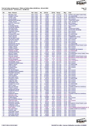 Classements Trail de l'Artière
