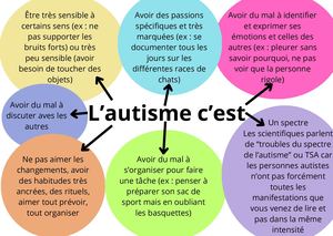 Affiche autisme