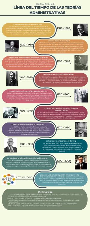 Linea De Tiempo Teorias Administrativas (1)