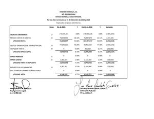 Estados Financieros 2023 Habana Medical SAS