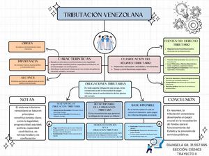 Mapa Conceptual Tributaion Venezolana