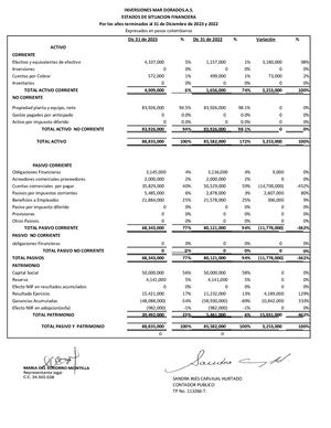 Estados Financieros Abril2024