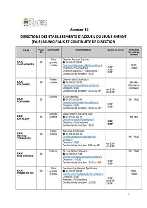 Directions des établissements d’accueil du jeune enfant (eaje) municipaux et continuité de direction