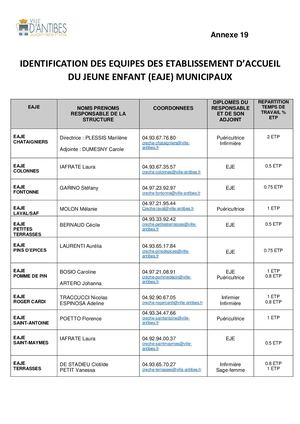 Identification des équipes des établissement d’accueil du jeune enfant (eaje) municipaux