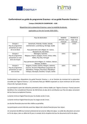 Publication Taux Bourses Mobilité étudiante Inema 2024 2025 Campus Albi Chalons