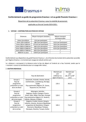 Publication Taux Bourses Mobilité Personnel Inema 2024 2025 Campus Albi Chalons