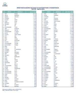 06 Top 50 Aprile 2024