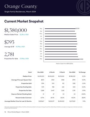 Micro Market March 2024 OC