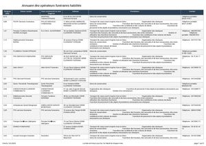 Liste Des Opérateurs Funéraires Habilités 03 05 2024