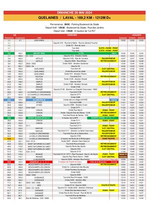 Les horaires de la 3e étape des Boucles de la Mayenne