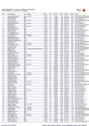 Classements du Trail de l'améthyste 2024