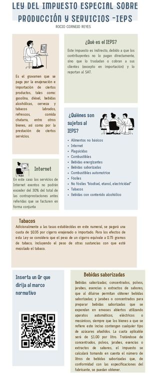 ACT. 15 IEPS - LEY DEL IMPUESTO ESPECIAL SOBRE PRODUCCIÓN Y SERVICIOS