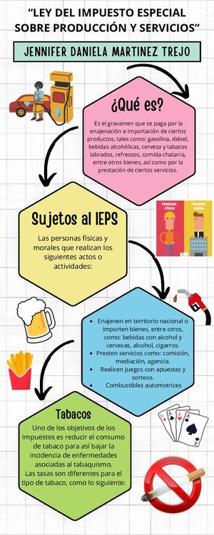 Infografía Act 15 Ieps