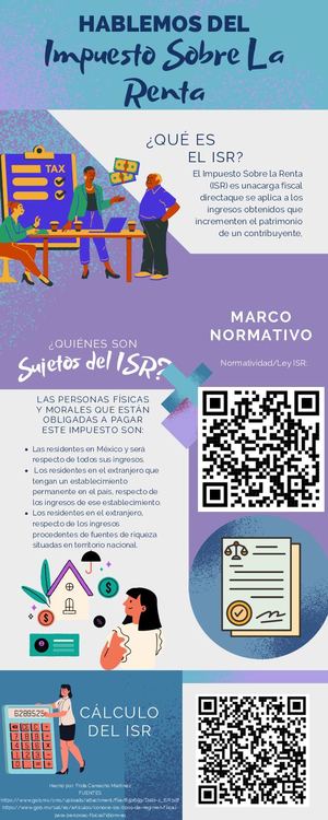 Infografia Isr