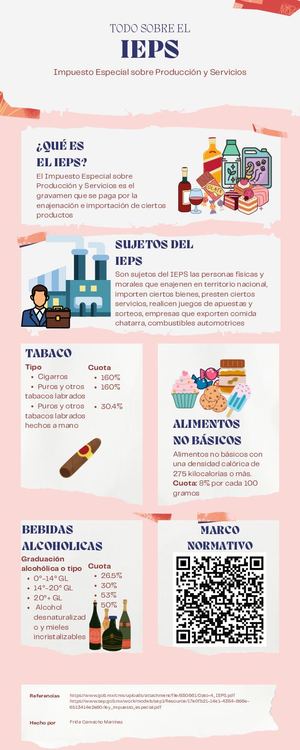 Infografía Ieps