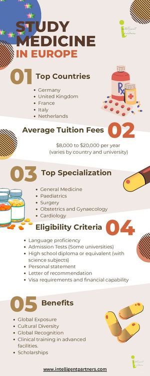 Study Medicine Europe