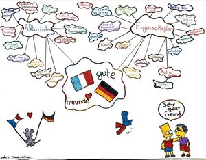 MindMap Freundschaft