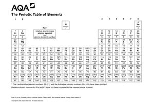 2023 AQA GCSE COMBINED SCIENCE: SYNERGY PAPER 4 INSERT 1 (8465).