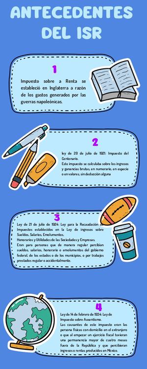 Infografía Algunas Cosas Que Puedes Hacer En Tu Tiempo Libre Divertido Ilustrado Sticker Azul