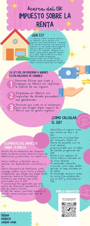 Infografia ISR