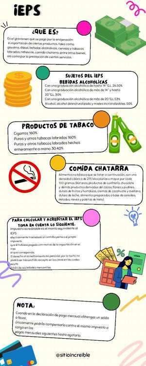 Infografia IEPS