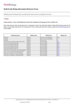 Fitch Ratings El Salvador 2024