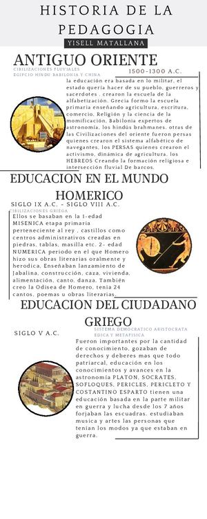 Yisell Matallana Tutoria 3 Linea Del Tiempo