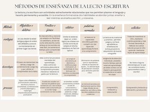 Cuadro Comparativo Metodos Lecto Escritura